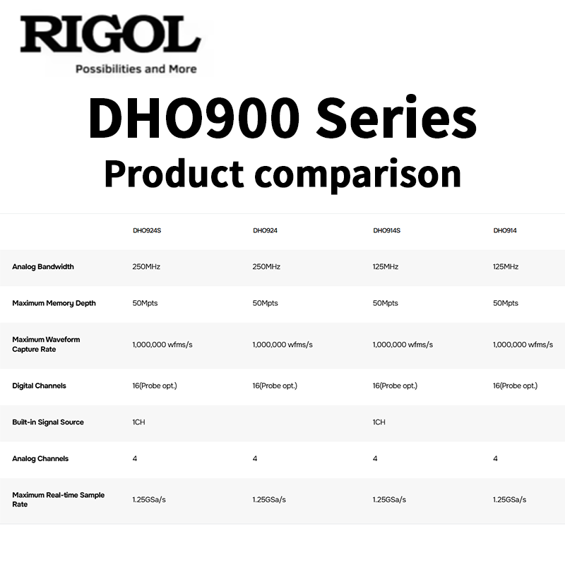 Oscilloscope série RIGOL DHO90 - Digital Storage Oscilloscope 100Mhz avis et prix